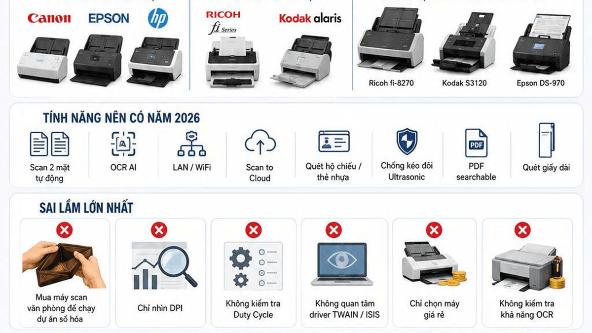 Làm thế nào để chọn máy Scan phù hợp nhất cho doanh nghiệp năm 2026