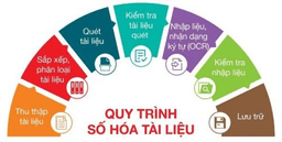 Số hóa tài liệu lưu trữ theo Thông tư 05/2025/TT-BNV: Cơ quan nhà nước cần chuẩn bị gì?