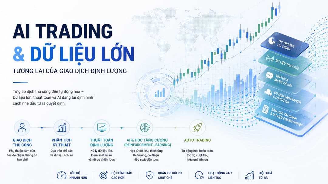 AI Và Giao Dịch Định Lượng: Xu Hướng Chuyển Đổi Số Trong Tài Chính