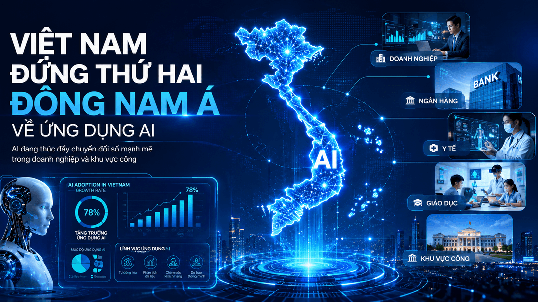 Việt Nam đứng thứ hai Đông Nam Á về ứng dụng AI