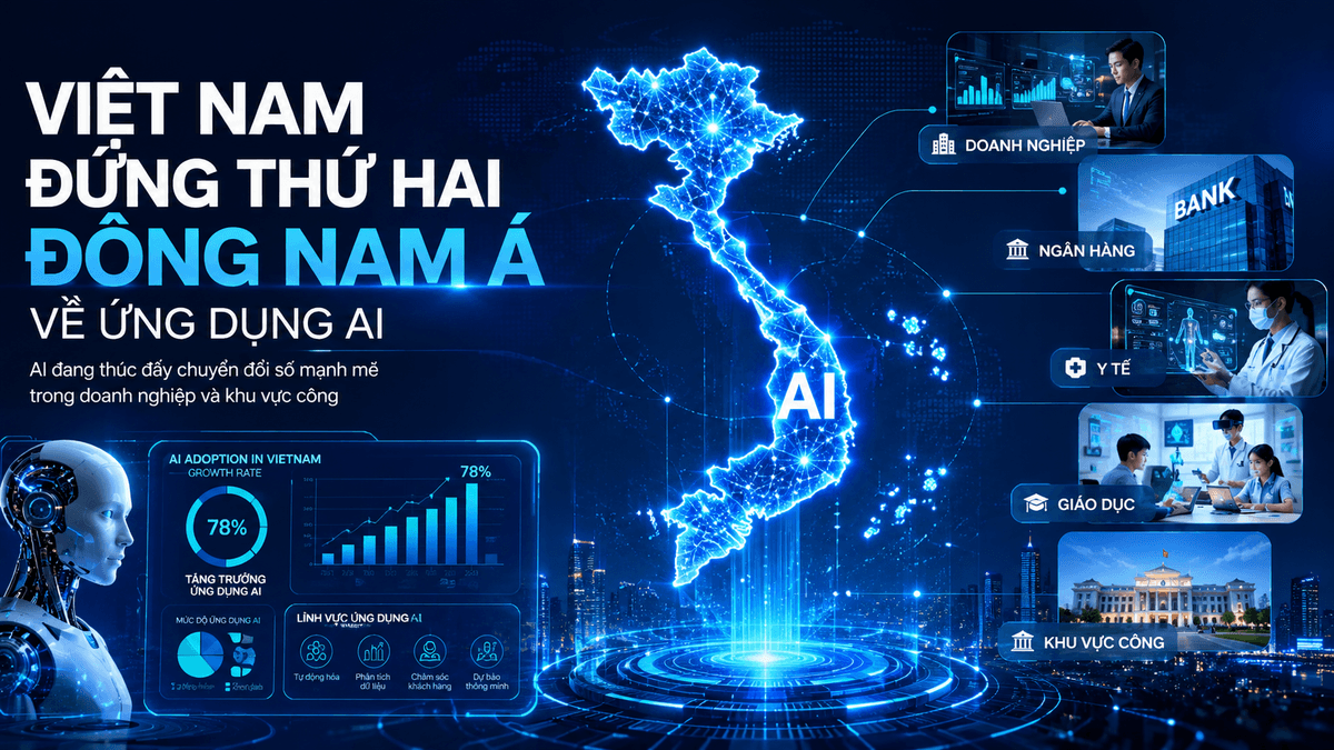 Việt Nam đứng thứ hai Đông Nam Á về ứng dụng AI