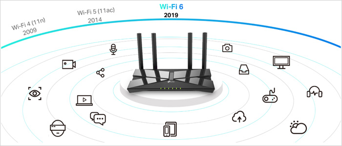 Bộ Định Tuyến TP-Link Archer AX10 AX1500 Wi-Fi 6 Router - ANPHATPC.COM.VN