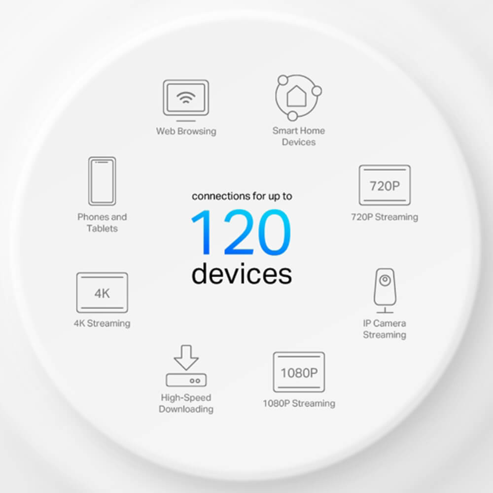 Hệ Thống Mesh WiFi 6 AX1500 Cho Gia Đình Deco Deco X10