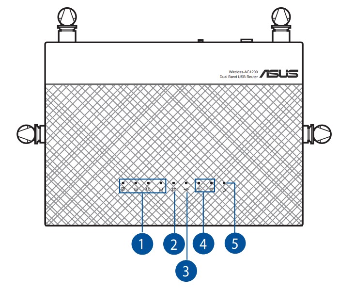 Router Wifi Băng Tần Kép Asus RT-AC1200 v2