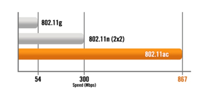 Router Wifi Băng Tần Kép Asus RT-AC1200 v2