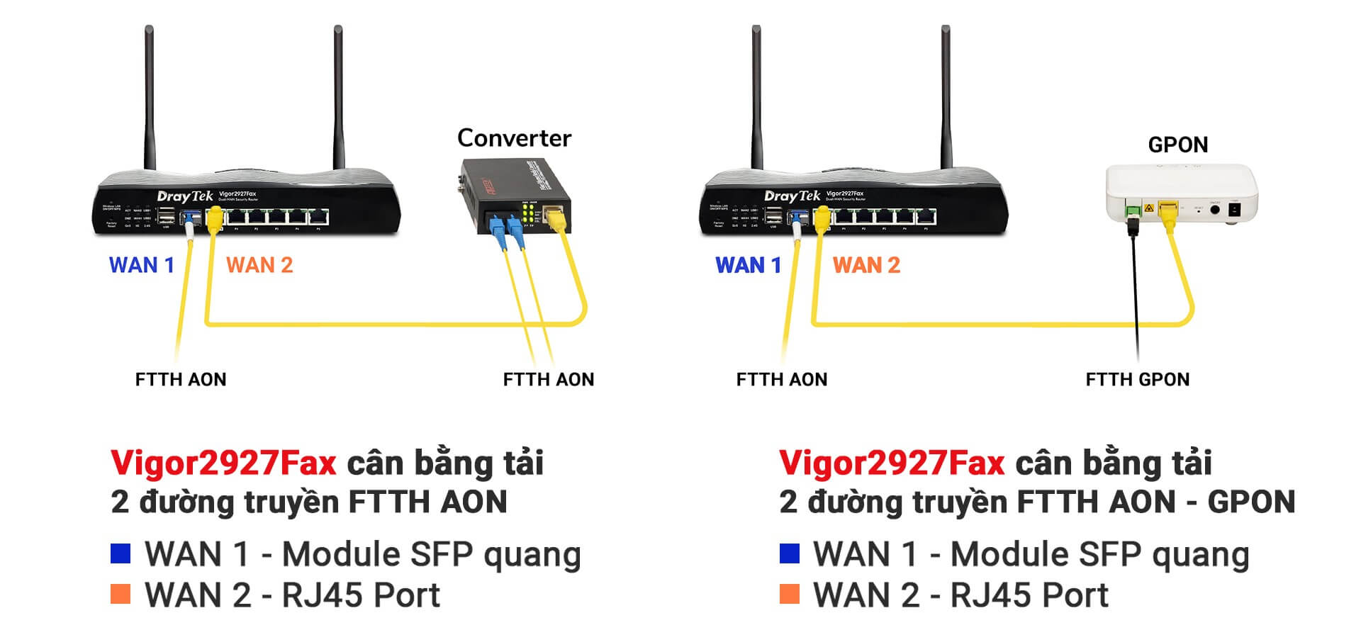 Thiết Bị Mạng DrayTek Vigor V2927FAX