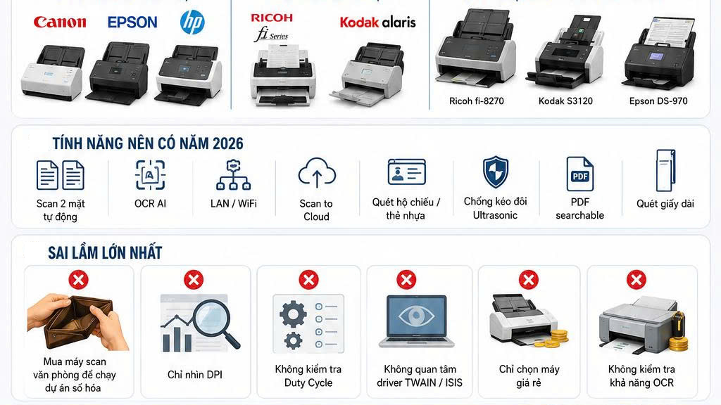 Làm thế nào để chọn máy Scan phù hợp nhất cho doanh nghiệp năm 2026