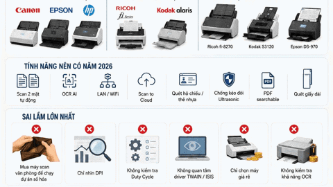 Làm thế nào để chọn máy Scan phù hợp nhất cho doanh nghiệp năm 2026