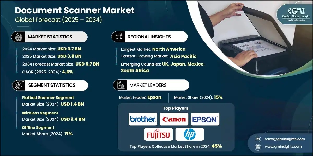 Tìm hiểu về các hãng tham gia thị trường máy scan hiện nay